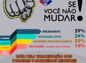 Militares votam em assembleia reajuste proposto pelo Governo do Estado