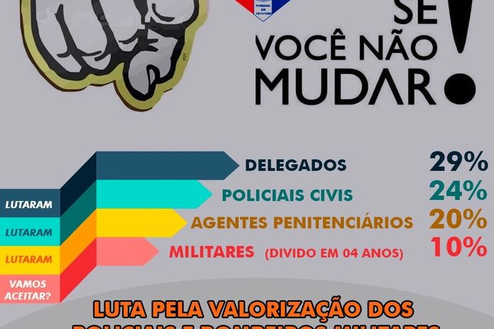 Militares votam em assembleia reajuste proposto pelo Governo do Estado