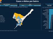 Com mais de mil casos confirmados da covid, Jacintinho continua liderando ranking de bairros
