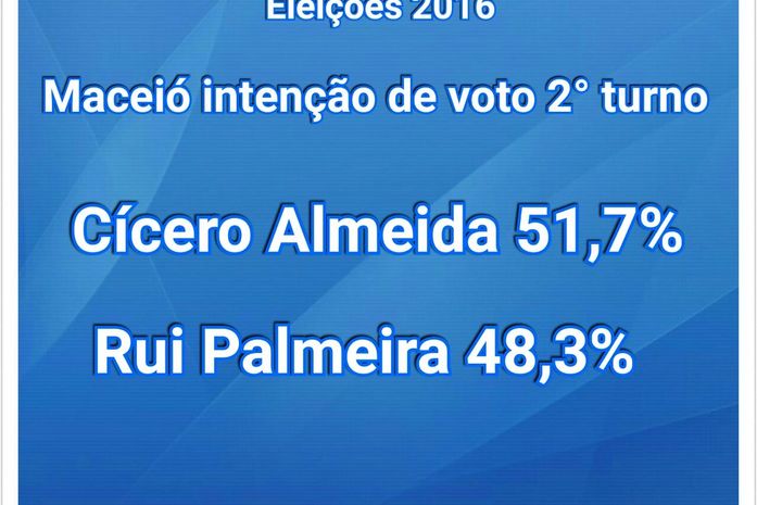 Nome do Datafolha é usado para divulgar pesquisa falsa