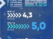 Olho D’Água Grande é destaque na educação e recebe Prêmio Municipal de Gestão da Aprendizagem 2020