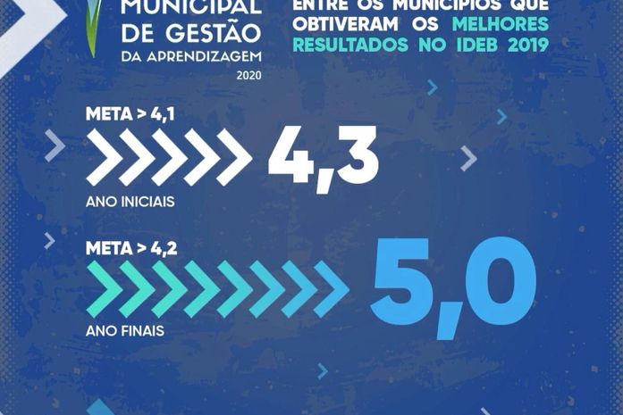 Olho D’Água Grande é destaque na educação e recebe Prêmio Municipal de Gestão da Aprendizagem 2020