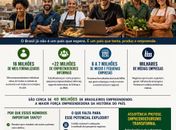 Somos um país de empreendedores que não precisam de Bolsa Família, mas de financiamento e consultoria 