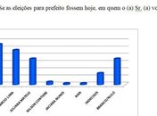Pesquisa "Fake" utiliza nome do Ibrape
