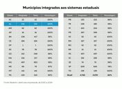 Alagoas disponibiliza consulta de viabilidade locacional de forma online para 100% dos municípios