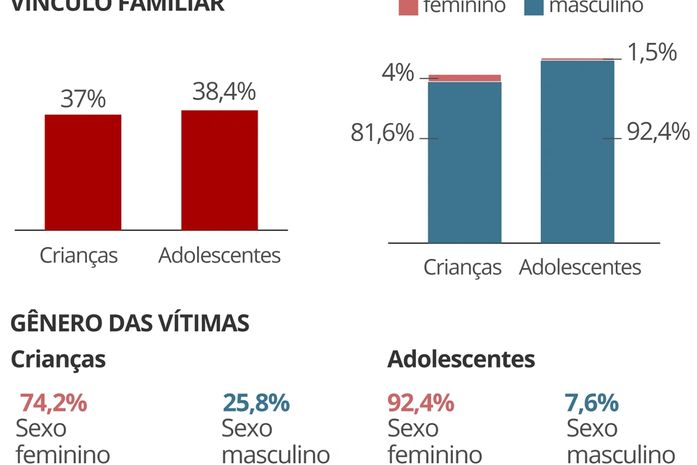 "Meu pai tá toda hora vindo e me estuprando. Me ajuda, por favor", ou precisamos falar sobre a violência sexual dentro de casa.