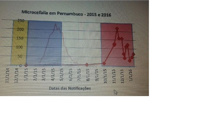 Gráfico, onde Plínio respalda sua tese