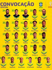 Convocados da seleção brasileira para a Copa do Mundo 2026: veja a lista de Ancelotti