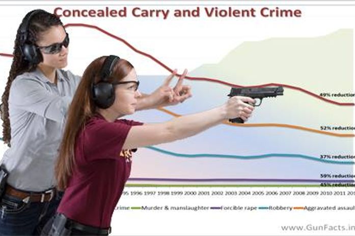 Texas ultrapassa um milhão de portes de armas; 270 mil são de mulheres.