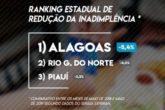 Ranking da inadimplência segundo dados da Serasa Experian referentes ao mês de maio de 2018/2019
