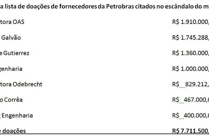 Lista de doações para a campanha de Renan Filho