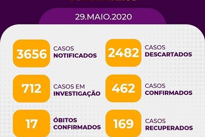 Número de óbitos por coronavírus em Arapiraca sobe de 14 para 17 em 24h