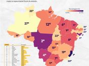 Alagoas lidera o Nordeste e fica entre os três primeiros no ranking nacional fiscal, aponta CLP
