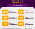 ATENÇÃO: Isolamento Social é o Melhor Remédio Para Combater o Covid-19. FIQUE EM CASA!!!