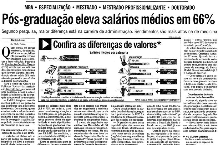 A relação entre salários maiores e anos de estudo