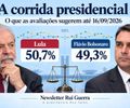 A corrida presidencial: o que as avaliações sugerem até 16/09/2026