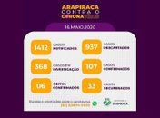 Covid-19 avança de forma significativa em Arapiraca pelo 2o dia consecutivo