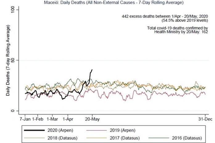 Já cairam 4 aviões Boeing em Alagoas