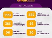 Com mais 23 confirmados, sobe para 92 o números de infectados pela Covid-19 em Arapiraca