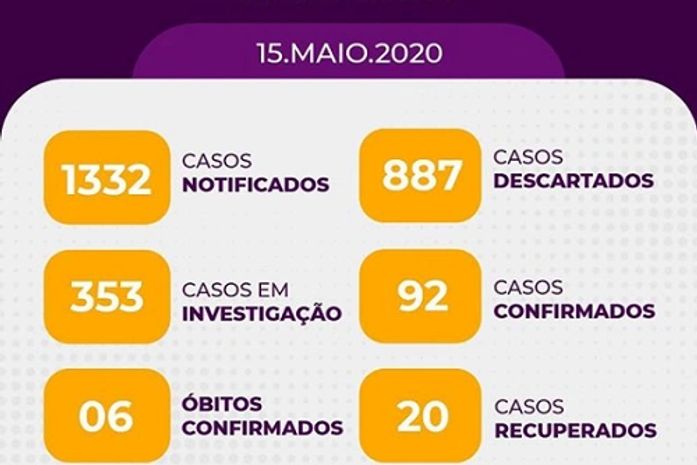 Com mais 23 confirmados, sobe para 92 o números de infectados pela Covid-19 em Arapiraca