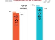 Primeira pesquisa aponta Aécio a frente de Dilma