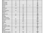 E se o número de atingidos pelas chuvas estiver inflado?