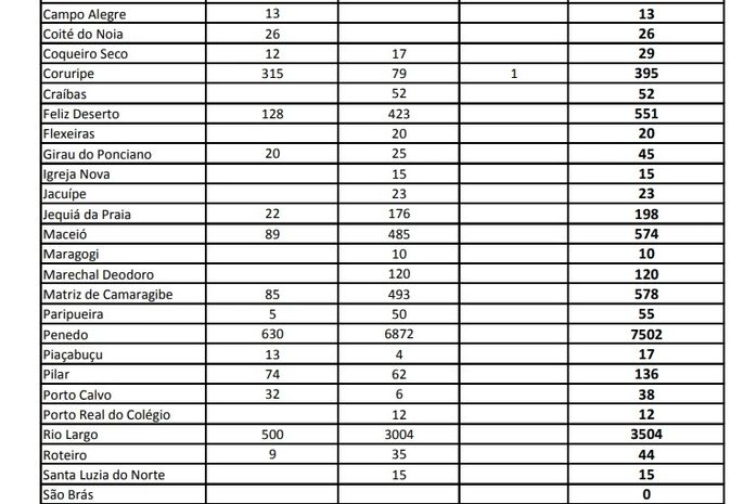 E se o número de atingidos pelas chuvas estiver inflado?