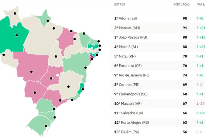 Covid-19: Maceió é a 4ª capital em ranking de transparência