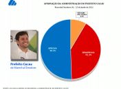 Receita "histórica" em Marechal Deodoro: Cacau, a faca e o queijo