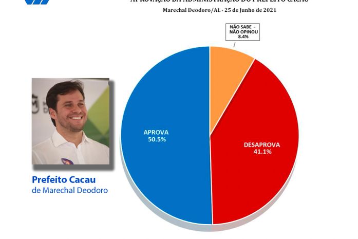 Receita "histórica" em Marechal Deodoro: Cacau, a faca e o queijo