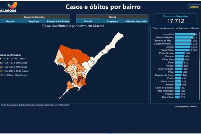 Jacintinho é o epicentro da pandemia na capital