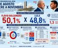 Tentativa  de arriscar um prognóstico  sem a  pretensão de agradar ou contrariar
