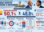 Tentativa  de arriscar um prognóstico  sem a  pretensão de agradar ou contrariar

