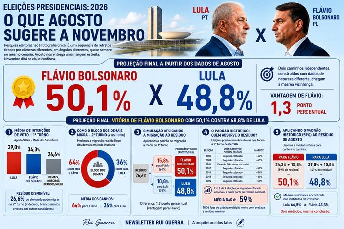 Tentativa de arriscar um prognóstico sem a pretensão de agradar ou contrariar