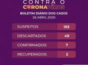 Sobe para sete o número de infectados por coronavírus em Arapiraca