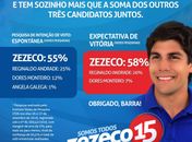 Pesquisa aponta para reeleição de Zezeco na Barra de São Miguel