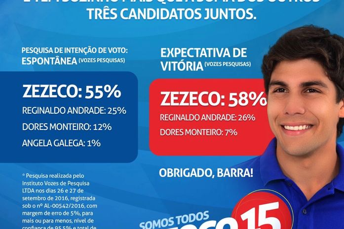 Pesquisa aponta para reeleição de Zezeco na Barra de São Miguel