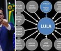 O PowerPoint de uma instituição degenerada