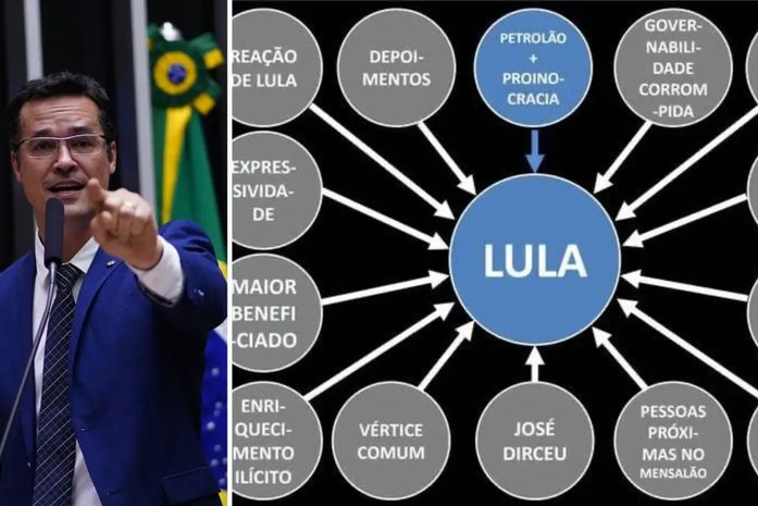 O PowerPoint de uma instituição degenerada