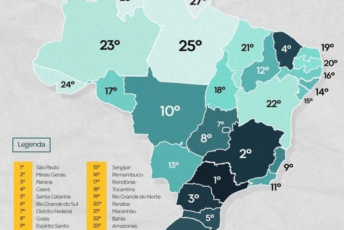 Alagoas é o terceiro estado mais competitivo em educação do Nordeste
