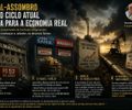 O Mal-Assombro que o Ciclo Atual Deixa para a Economia Real