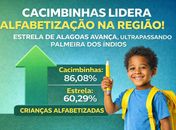 Cacimbinhas lidera alfabetização na região e Estrela de Alagoas avança, ultrapassando Palmeira dos Índios