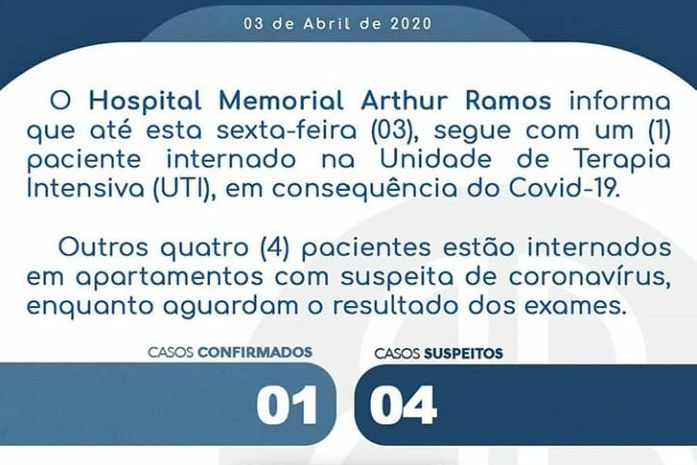 Hospital Arthur Ramos segue com um caso de Covid-19, na UTI, e quatro suspeitos