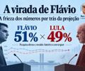 A virada de Flávio: a frieza dos números por trás da projeção