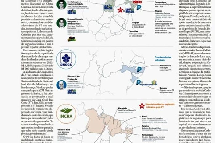 Sede da CODEVASF sairá de Penedo para Maceió, confirma Jornal O Globo