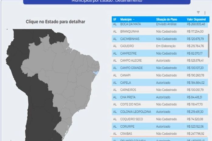 Delmiro Gouveia é contemplado com incentivos da Lei Paulo Gustavo
