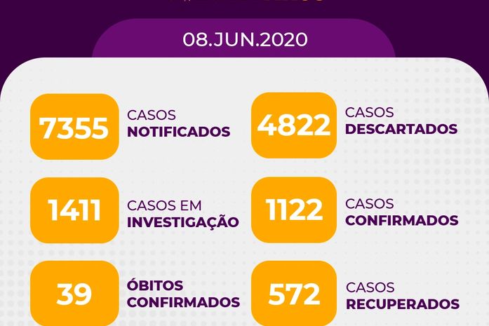 Arapiraca soma 1.112 casos confirmados de coronavírus e registra mais três óbitos