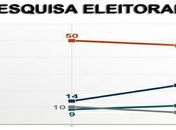 Eleições 2022: Ipec divulga 2ª pesquisa nesta segunda-feira