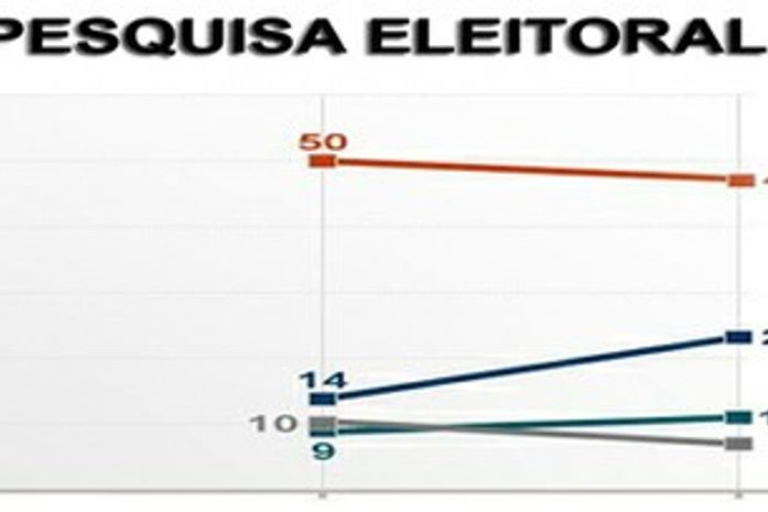 Eleições 2022: Ipec divulga 2ª pesquisa nesta segunda-feira