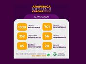 Arapiraca confirma mais dois casos de Covid-19,